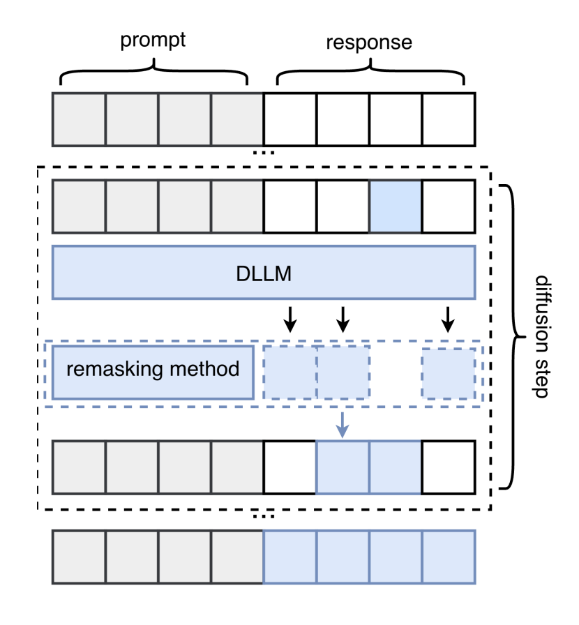 remasking